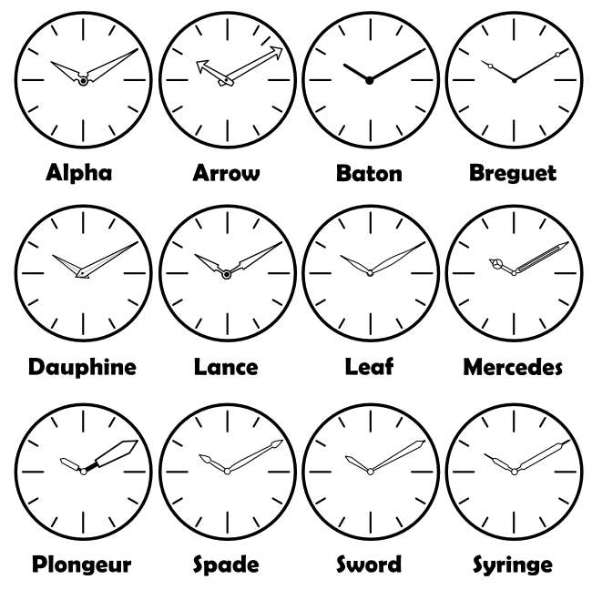 Watch Face Types | vlr.eng.br